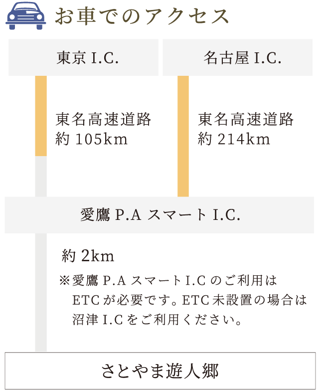 さとやま遊人郷への車、電車でのアクセス図